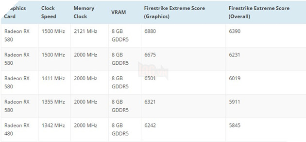 Bộ ba GPU rebrand của AMD lộ điểm benchmark 5