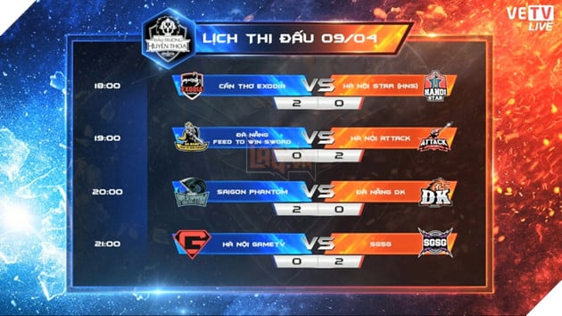 Đấu Trường Huyền Thoại Mùa Xuân 2017 - Tổng kết kết quả vòng 2