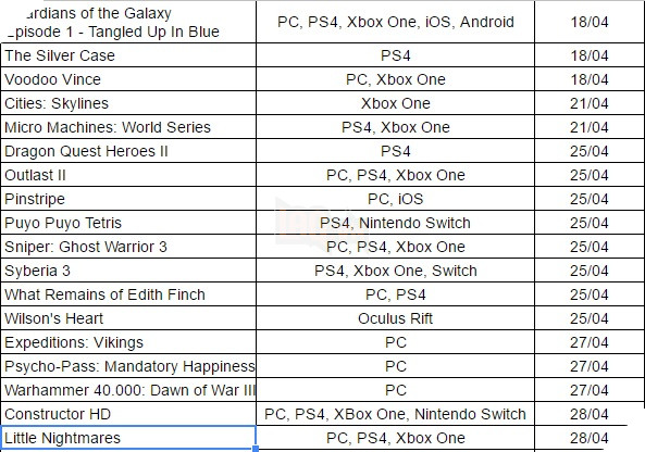  Tổng hợp Game ra mắt trong tháng 4 5