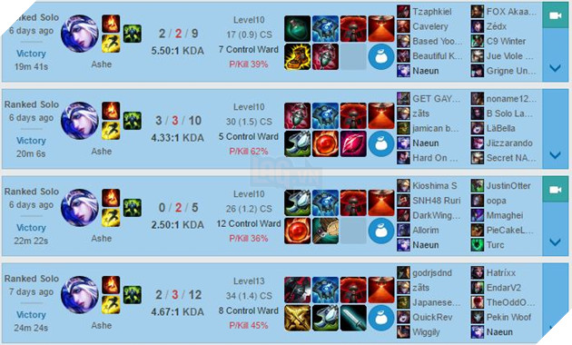 ashe-thach-dau-ti-le-thang-70-tuy-nhien-khong-phai-o-vi-tri-xa-thu-02