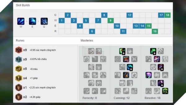 ashe-thach-dau-ti-le-thang-70-tuy-nhien-khong-phai-o-vi-tri-xa-thu-04