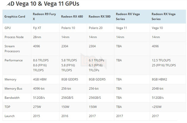 RX Vega - Card đồ họa cao cấp của AMD rò rỉ video teaser đầy bất ngờ 6