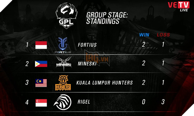 LMHT: Tổng hợp kết quả vòng bảng GPL Spring 2017 lượt đi ngày 12/4/2017 8