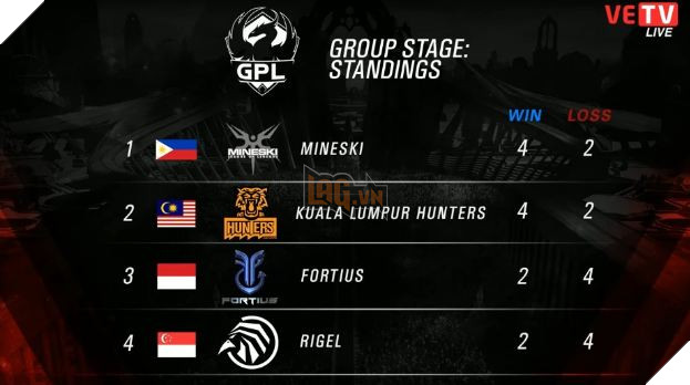 LMHT: Tổng hợp kết quả các trận đấu diễn ra trong ngày 13/04/2017 2