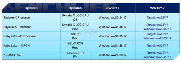 Intel hé lộ thông tin nền tảng mới X299 HEDT tên mã Basin Falls 2