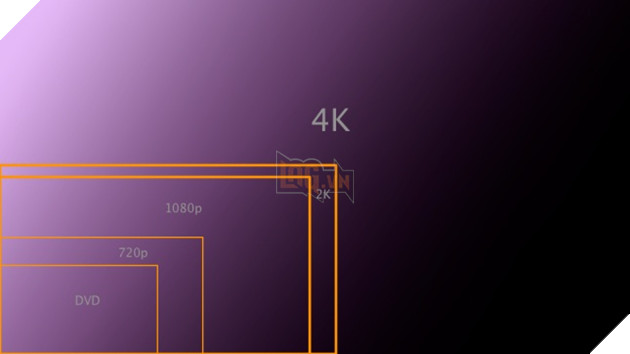 Các tiêu chuẩn chọn lựa màn hình chơi game phù hợp với nhu cầu của bạn 2