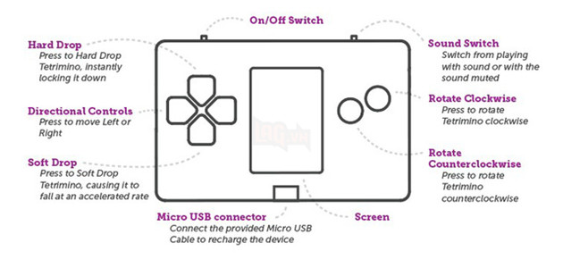 Choáng với chiếc máy chơi game nhỏ đến nỗi có thể nhét vào ví mang theo người