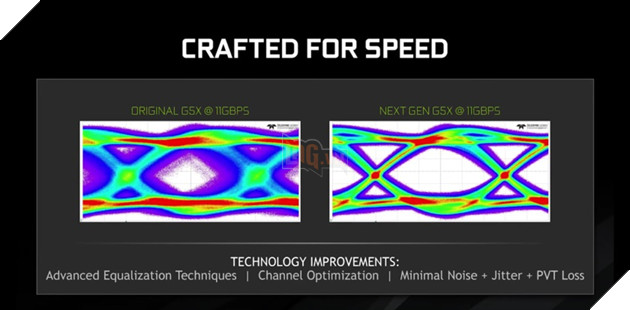Nvidia nâng cấp cho 2 card đồ họa GTX 1080 và GTX 1060 3