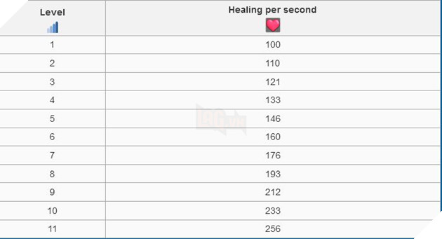 Clash Royale: Chi tiết chế độ Heal Draft Challenge về phần thưởng và cách chơi tổng quát 3