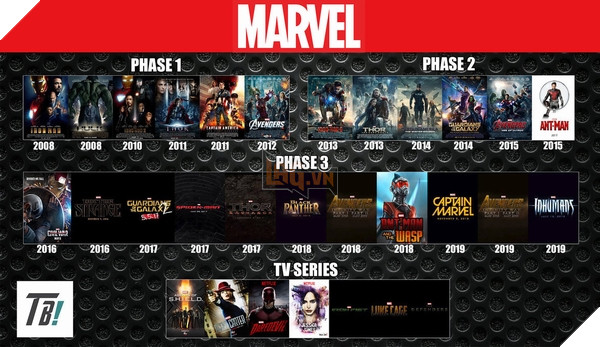 Những gì sau Giai đoạn 3 của MCU sẽ rất khác biệt 