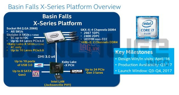 Intel xác nhận thời gian ra mắt dòng CPU cao cấp 12 nhân 24 luồng Skylake-X 2