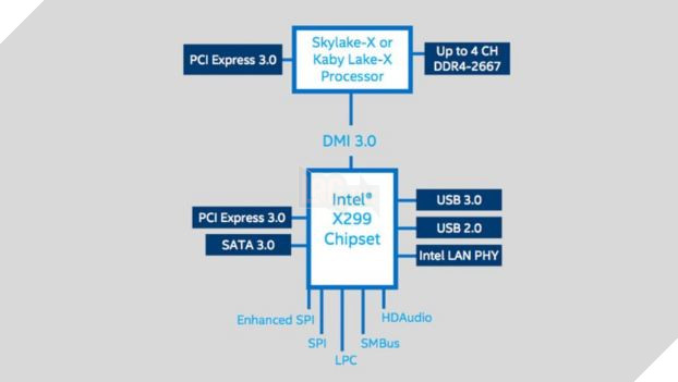 Intel xác nhận thời gian ra mắt dòng CPU cao cấp 12 nhân 24 luồng Skylake-X 4