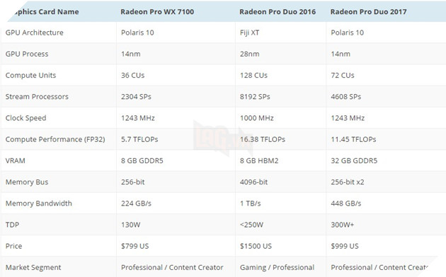 AMD ra mắt card đồ họa Radeon Pro Duo - 32GB DDR5 11.5 TFLOP dành riêng cho thiết kế sáng tạo 6