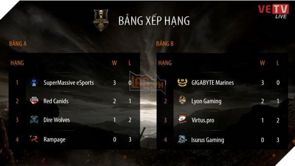 LMHT: Tổng hợp kết quả các trận đấu diễn ra ngày 30/04/2017 2