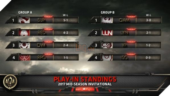 LMHT: Tổng hợp kết quả lượt về bảng A Mid Season Invitational 2017  2