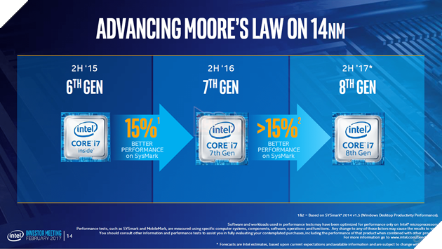 Lộ diện các CPU thế hệ tiếp theo của Intel với tên mã Coffee Lake 2