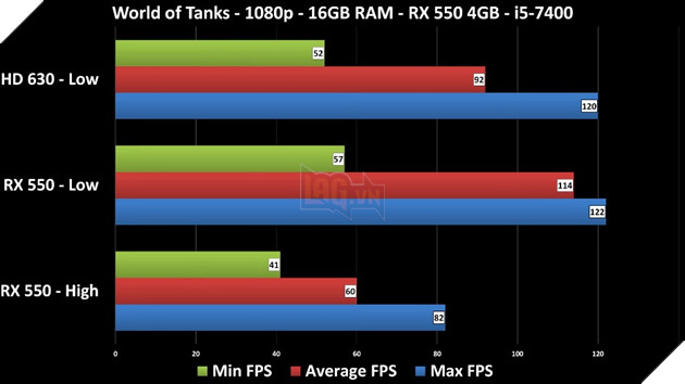 Gigabyte RX 550 2GB - Card đồ họa giá mềm cho game thủ 7