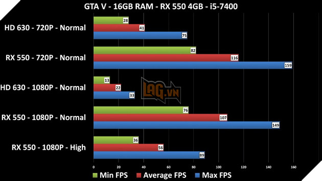 Gigabyte RX 550 2GB - Card đồ họa giá mềm cho game thủ 8