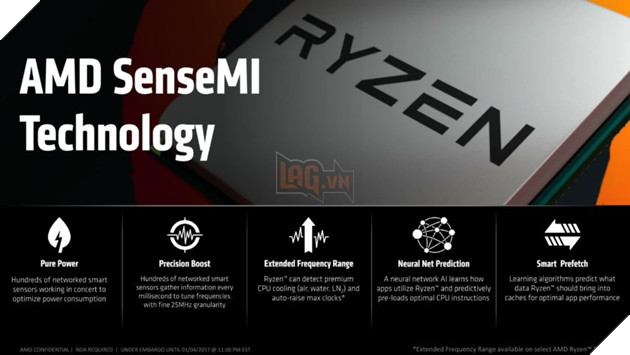 AMD tung ra driver chipset mới cho Ryzen - hiệu năng và tiêu tốn điện năng được cải thiện 3