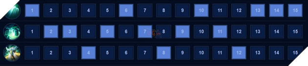 Liên Quân Mobile: Hướng dẫn cách chơi Preyta cơ bản và nâng cao 7