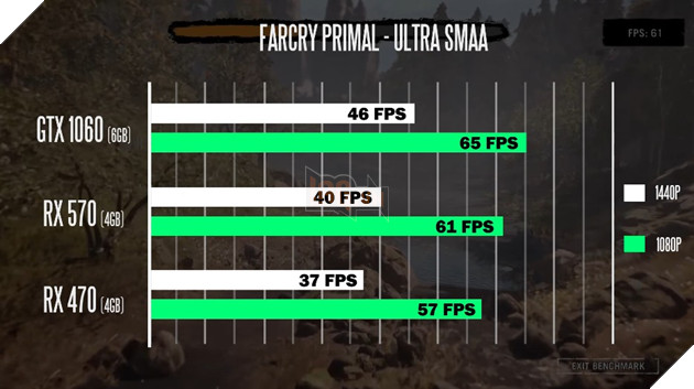 Benchmark RX 570 - Liệu có nên nâng cấp từ RX 470? 10