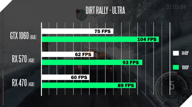 Benchmark RX 570 - Liệu có nên nâng cấp từ RX 470? 11