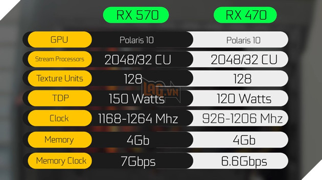 Benchmark RX 570 - Liệu có nên nâng cấp từ RX 470? 6