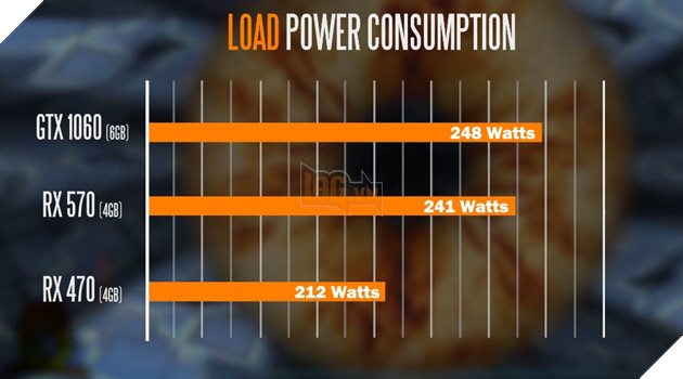 Benchmark RX 570 - Liệu có nên nâng cấp từ RX 470? 8