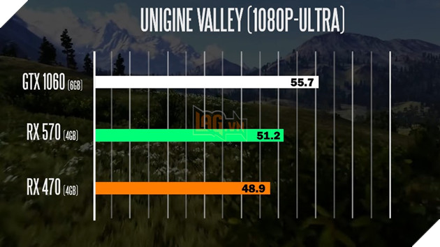 Benchmark RX 570 - Liệu có nên nâng cấp từ RX 470? 9