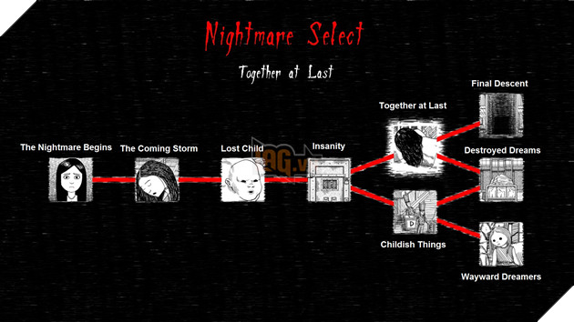 Neverending Nightmares: Giải thích cốt truyện và 3 cái kết bí ẩn của game 6