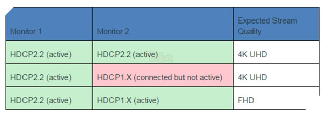 Nvidia và Netflix hợp tác stream nội dung 4K hỗ trợ các card đồ họa series 10 3