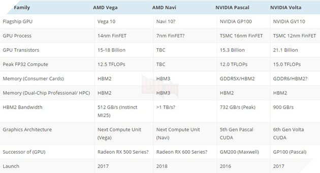  GTC 2017: Nvidia công bố thế hệ GPU tiếp theo dựa trên kiến trúc Volta tiến trình FinFET 12nm - Tên mã Tesla V100 4