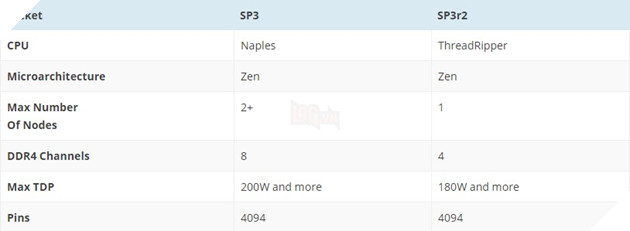 AMD để lộ thông tin dòng sản phẩm Ryzen 9 đầy hấp dẫn 2