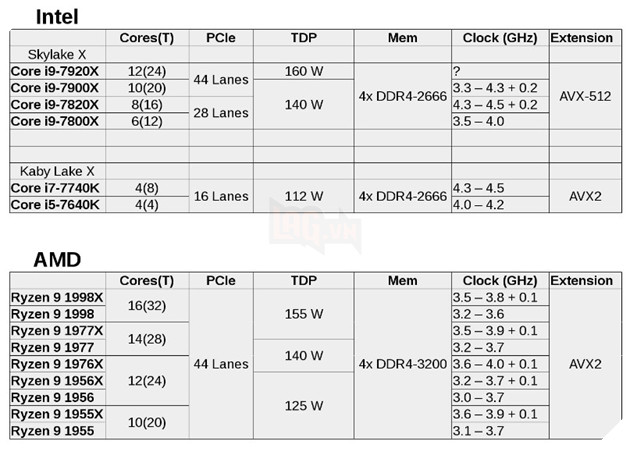 AMD để lộ thông tin dòng sản phẩm Ryzen 9 đầy hấp dẫn 5