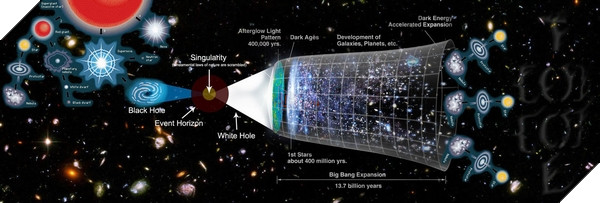 Hình ảnh mô tả giả thiết Đa vũ trụ