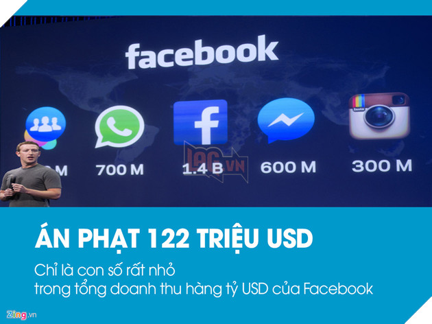 Facebook lien tuc gap an phat tu nhieu nuoc hinh anh 3