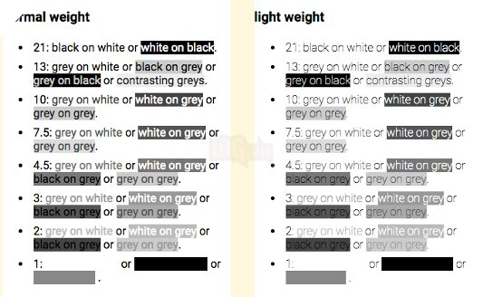 
Font Helvatica mà Apple sử dụng làm tiêu chuẩn cho iOS
