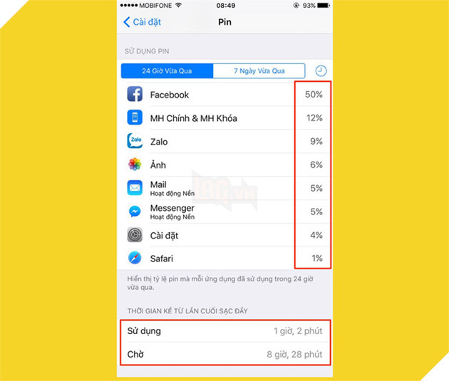 9 mẹo hữu ích giúp kéo dài thời lượng pin điện thoại khi sử dụng