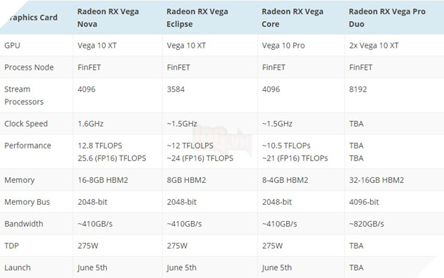 Bộ ba card đồ họa Vega mới nhất từ AMD công bố thông số kĩ thuật, giá bán và ngày ra mắt 4