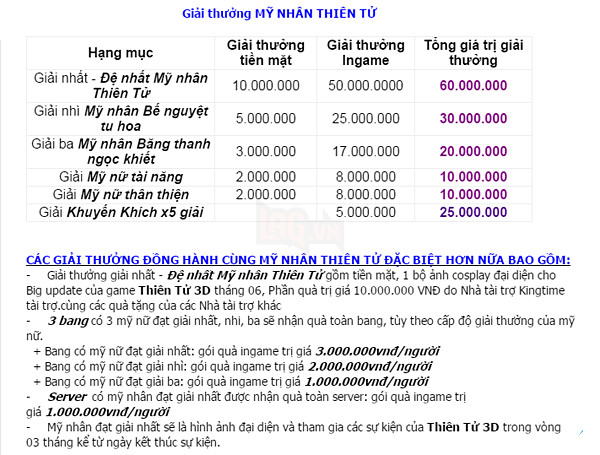 Thiên Tử 3D: Bạn đã tìm hiểu hết những phần quả ấn giấu trong gói giải thưởng lên đến 200 triệu 3