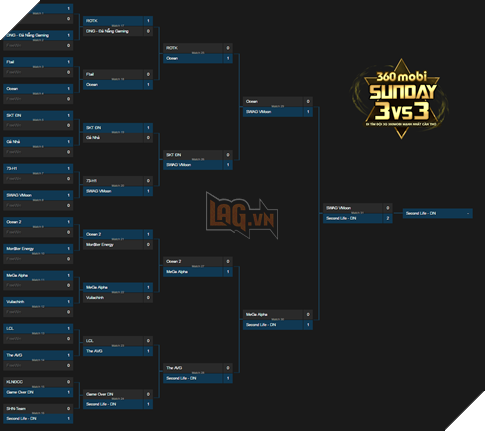 360mobi Sunday: Náo nhiệt tại Đà Nẵng và Hải Phòng - ảnh 1