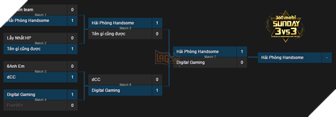 360mobi Sunday: Náo nhiệt tại Đà Nẵng và Hải Phòng - ảnh 5