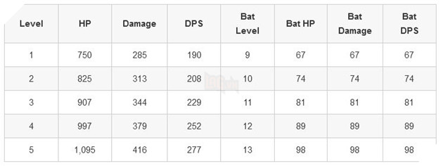 Clash Royale: Hướng dẫn Night Witch trong cách sử dụng và khắc chế hiệu quả nhất 3