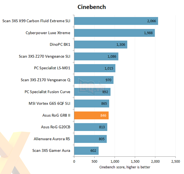 Lác mắt nhìn máy tính nhỏ như cuốn sách nhưng chiến được mọi game khủng trên đời