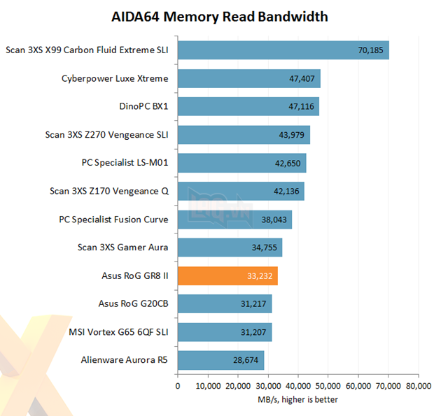 Lác mắt nhìn máy tính nhỏ như cuốn sách nhưng chiến được mọi game khủng trên đời