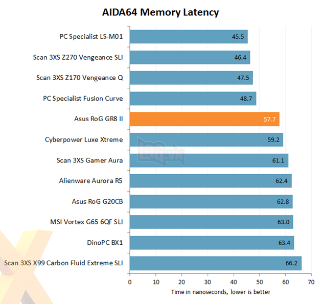 Lác mắt nhìn máy tính nhỏ như cuốn sách nhưng chiến được mọi game khủng trên đời