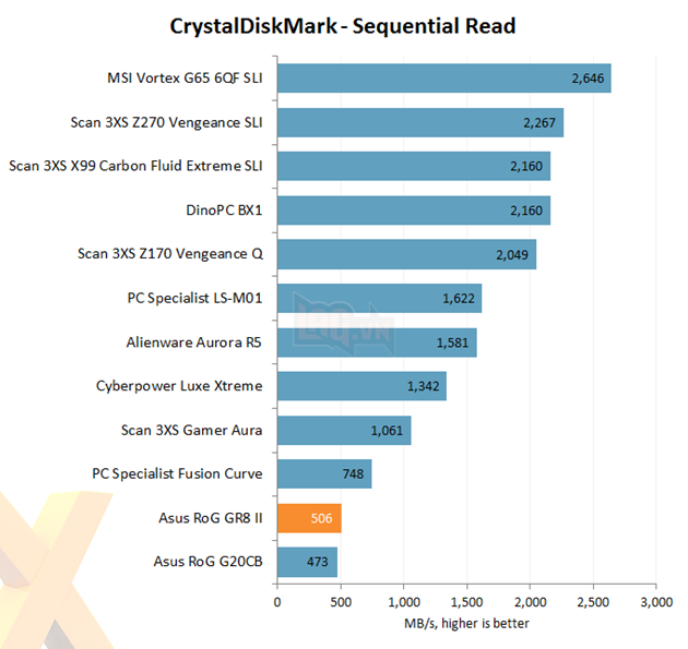 Lác mắt nhìn máy tính nhỏ như cuốn sách nhưng chiến được mọi game khủng trên đời