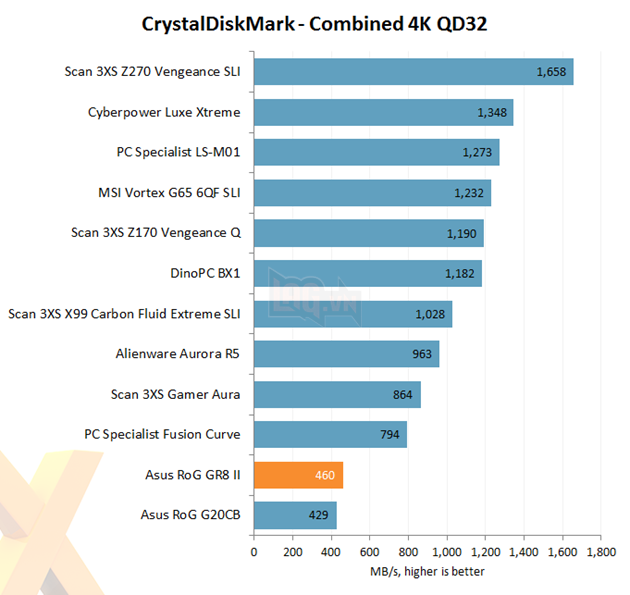 Lác mắt nhìn máy tính nhỏ như cuốn sách nhưng chiến được mọi game khủng trên đời