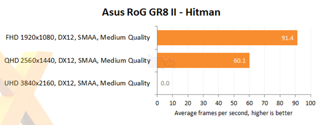 Lác mắt nhìn máy tính nhỏ như cuốn sách nhưng chiến được mọi game khủng trên đời