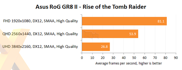 Lác mắt nhìn máy tính nhỏ như cuốn sách nhưng chiến được mọi game khủng trên đời